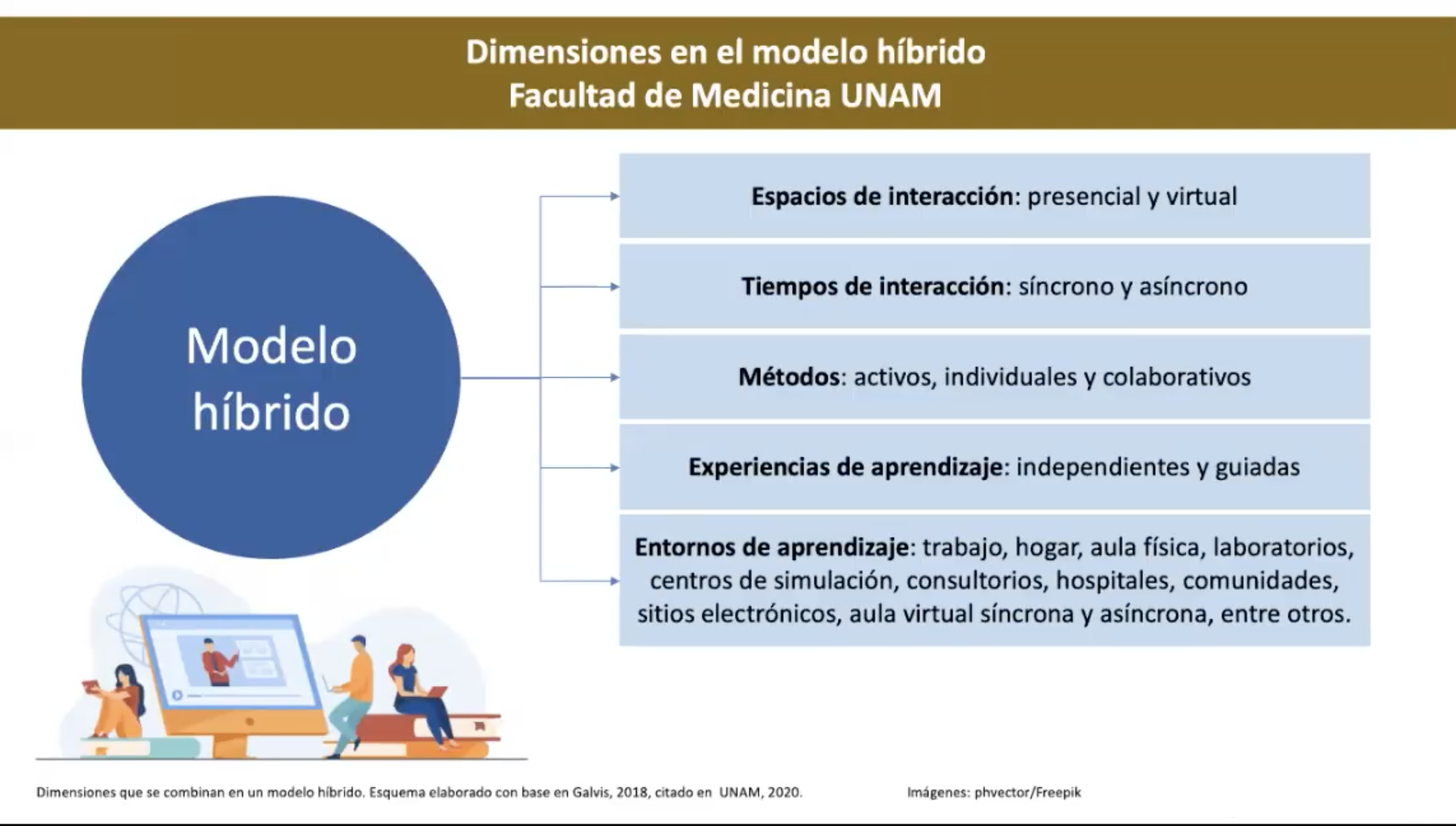 El modelo híbrido: una alternativa para la educación y evaluación |  División de Estudios de Posgrado